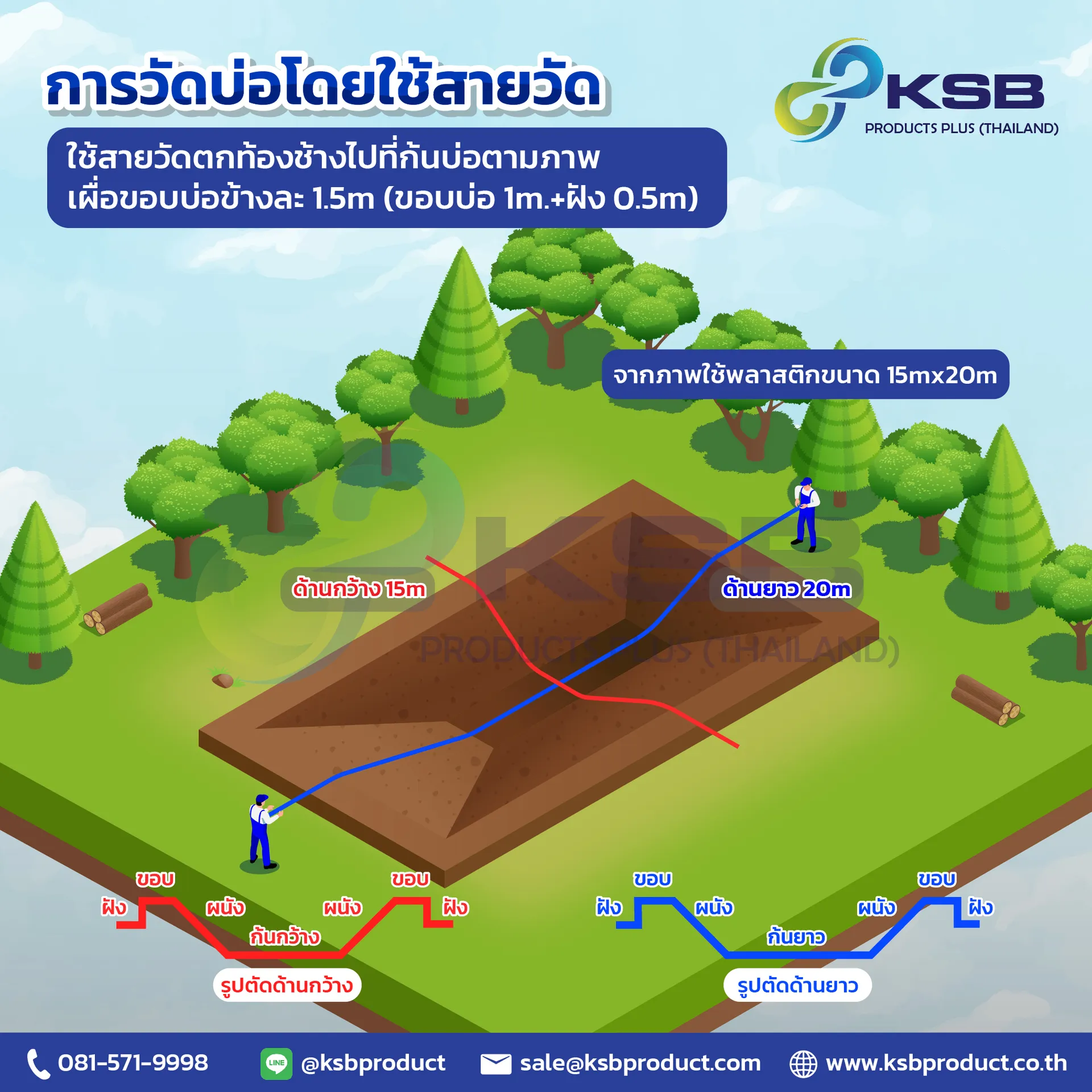 การวัดKSB