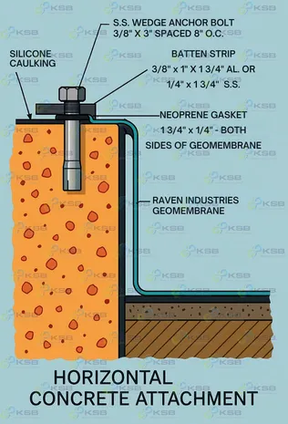 HDPEConcrete%E0%B9%81%E0%B8%99%E0%B8%A7%E0%B8%95%E0%B8%B1%E0%B9%89%E0%B8%87