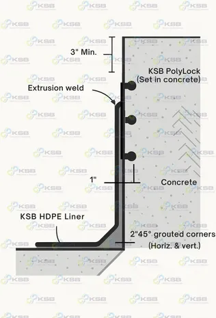 HDPEConcretePolyLock