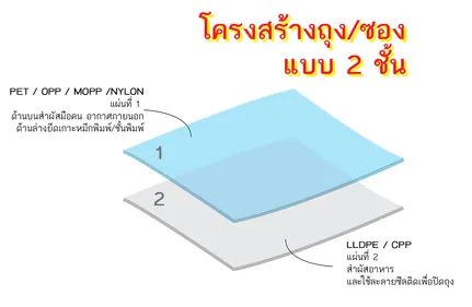 รูปโครงสร้างถุง2ชั้น