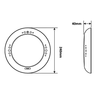Dimensionals