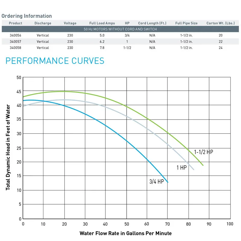 PUMP-OPTIFLO-1