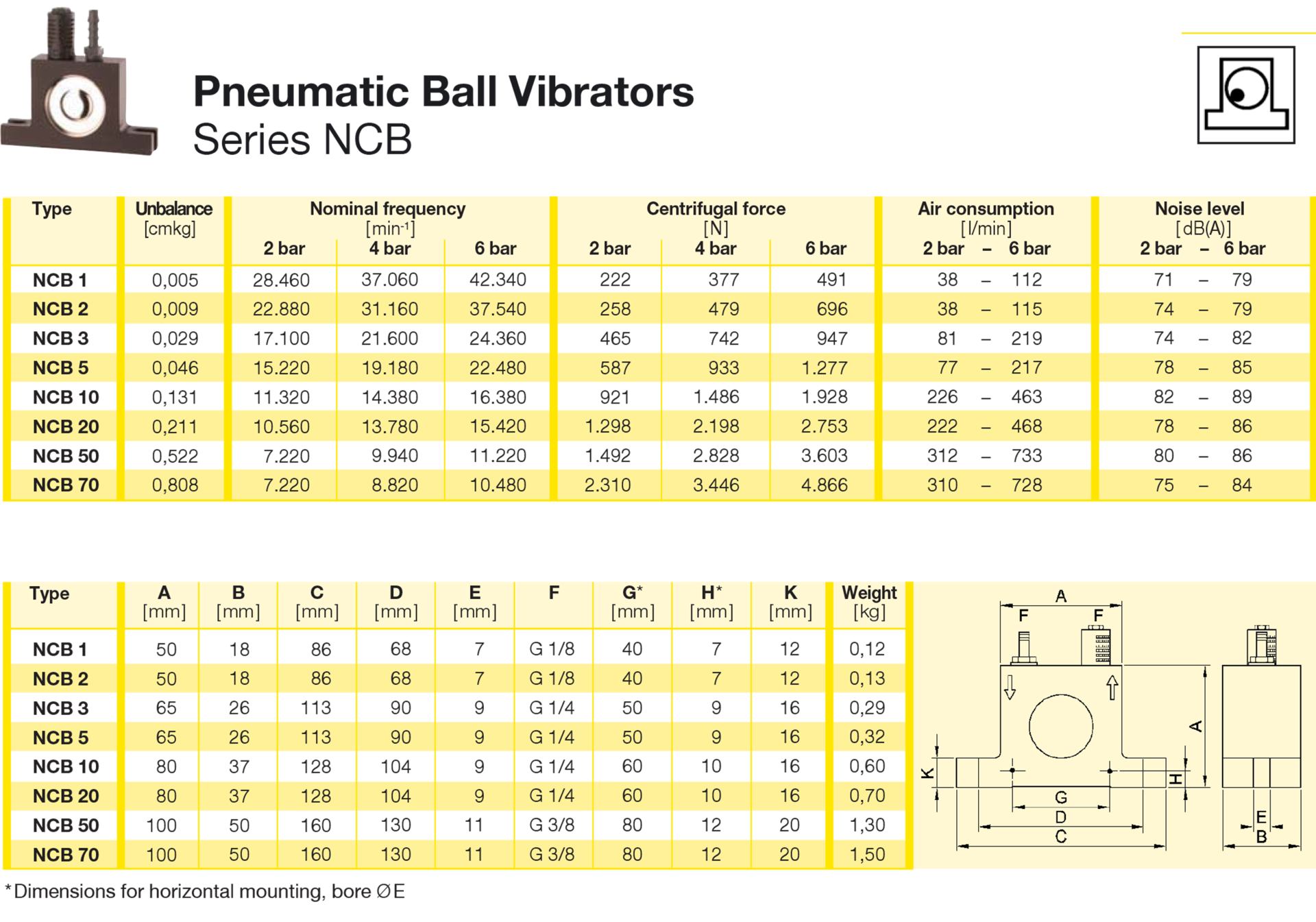 Pneumatic Vibrator NCB