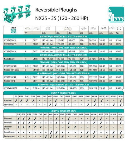 SizeNX25-35(120-260HP)