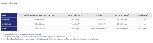 Capture3copy