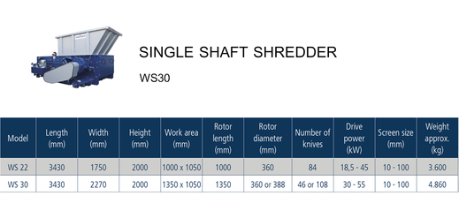 sizews30