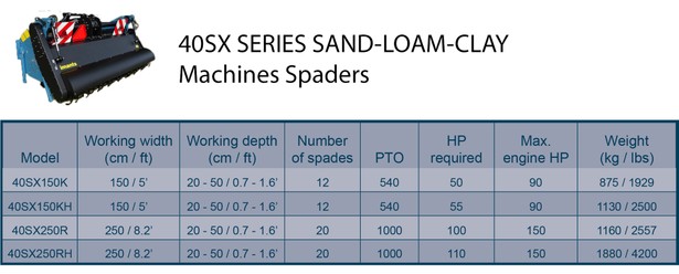 40SXSeriessize