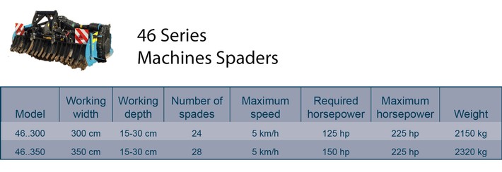 46seriessize