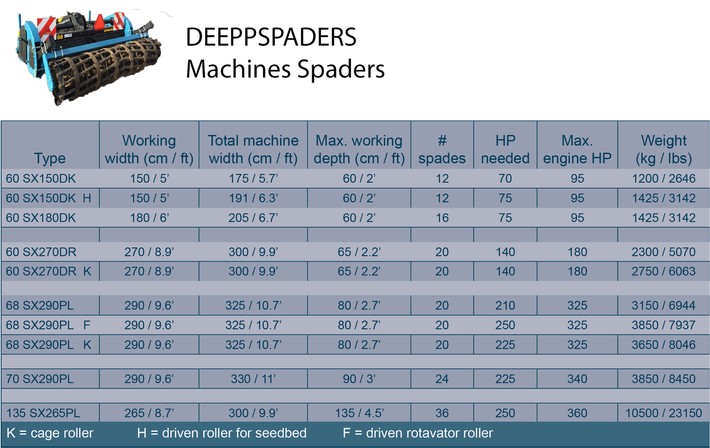 DEEPSPADERSSize