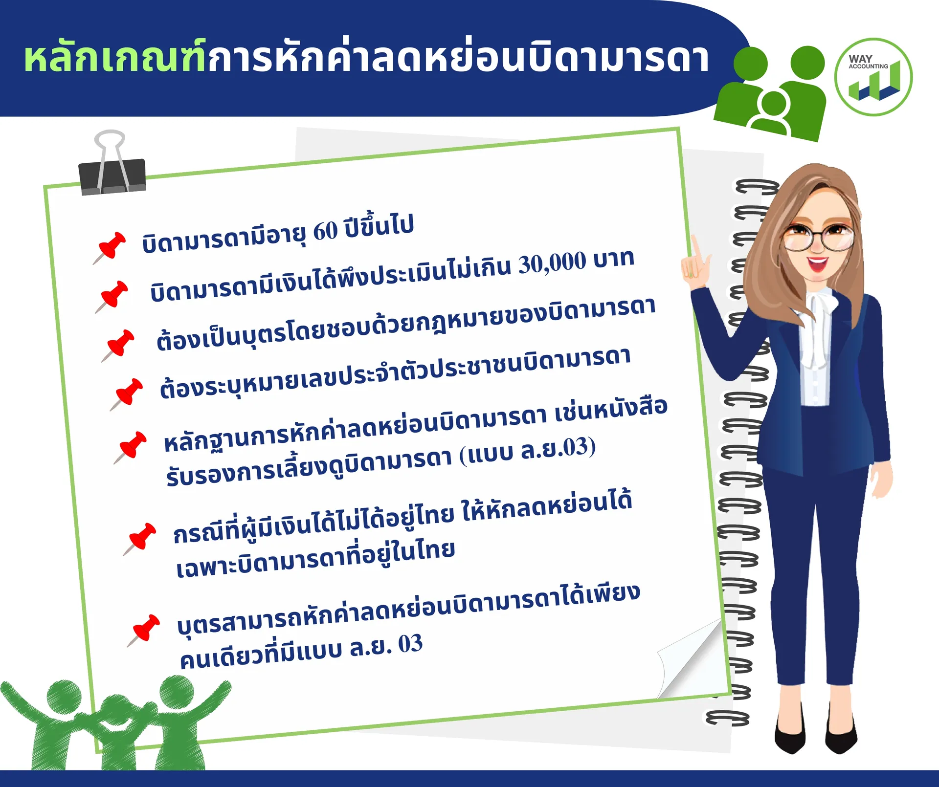 คอนเท้นพย