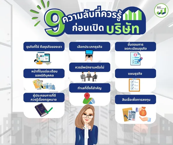 ประกอบกิจการรูปแบบบุคคลธรรมดาหรือนิติบุคคล(8)