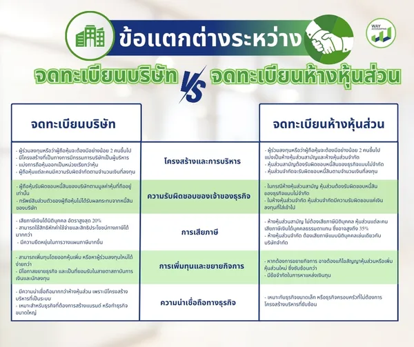 2ข้อแตกต่างระหว่างจดทะเบียนบริษัทVSจดทะเ