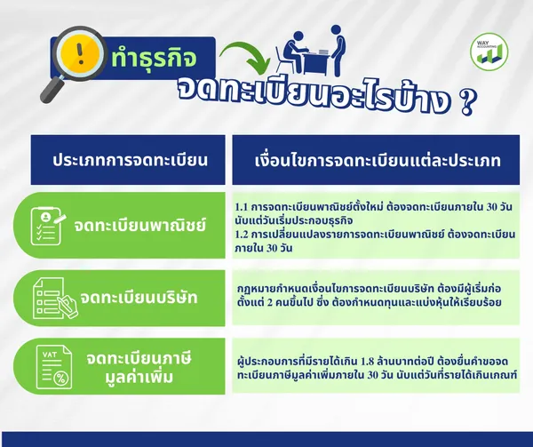 2ทำธุรกิจต้องจดทะเบียนอะไรบ้าง