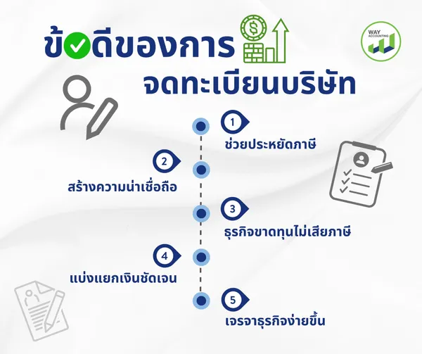 3ข้อดีของการจดทะเบียนบริษัท