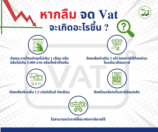 5หากลืมจดVatจะเกิดอะไรขึ้น