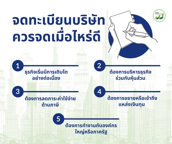 C-22จดทะเบียนบริษัทควรจดเมื่อไหร่ดี