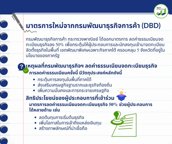 LINEALBUMมาตราการdbd2508202