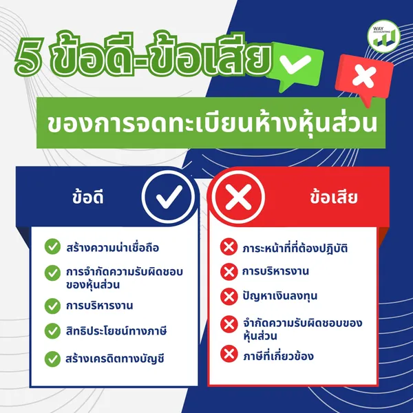 Reใน2