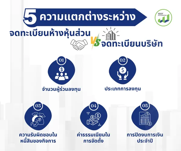 c-145ความแตกต่างระหว่างจดทะเบียนห้างหุ้นส่วนกับบริษัท