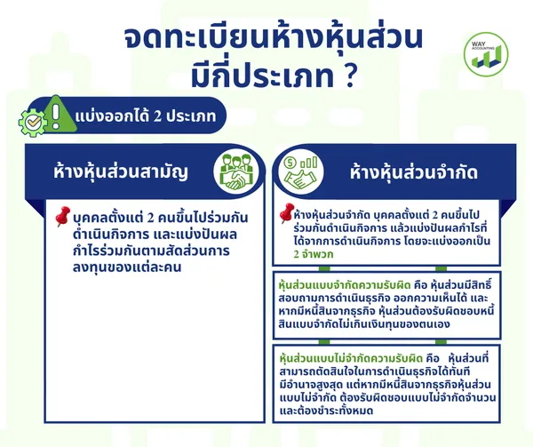 c-18จดทะเบียนห้างหุ้นส่วนมีกี่ประเภท