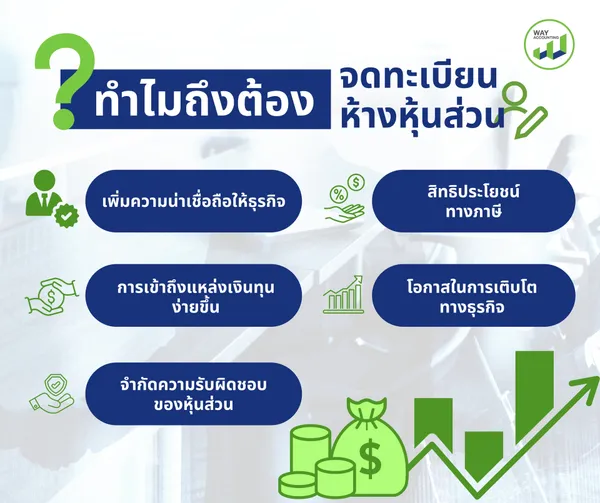 c-18ทำไมถึงต้องจดทะเบียนห้างหุ้นส่วน