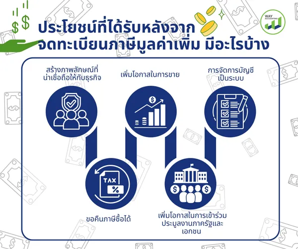 c-19ประโยชน์ที่ได้รับหลังจากจดทะเบียนภาษีมูลค่าเพิ่มมีอะไรบ้าง