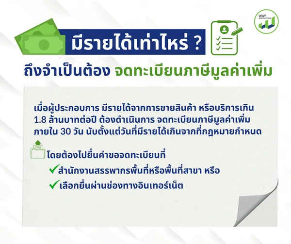 c-19มีรายได้เท่าไหร่ถึงจำเป็นต้องจดทะเบียนภาษีมูลค่าเพิ่ม