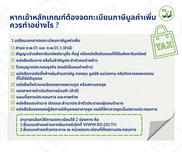 c-19หากเข้าหลักเกณฑ์ต้องจดทะเบียนภาษีมูลค่าเพิ่มควรทำอย่างไร