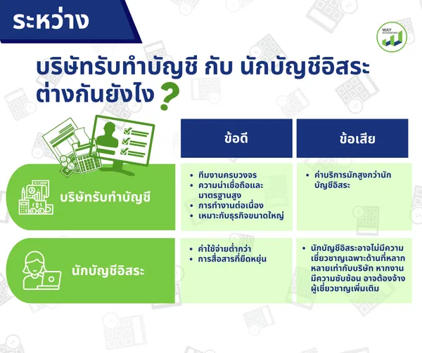 c-20ระหว่างบริษัทรับทำบัญชีกับนักบัญชีอิสระต่างกันยังไง