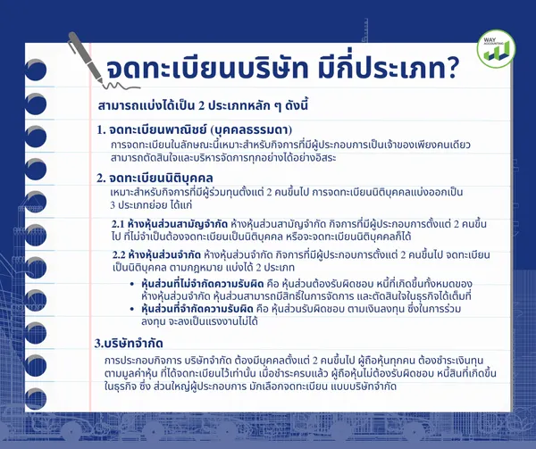 c-21จดทะเบียนบริษัทมีกี่ประเภท