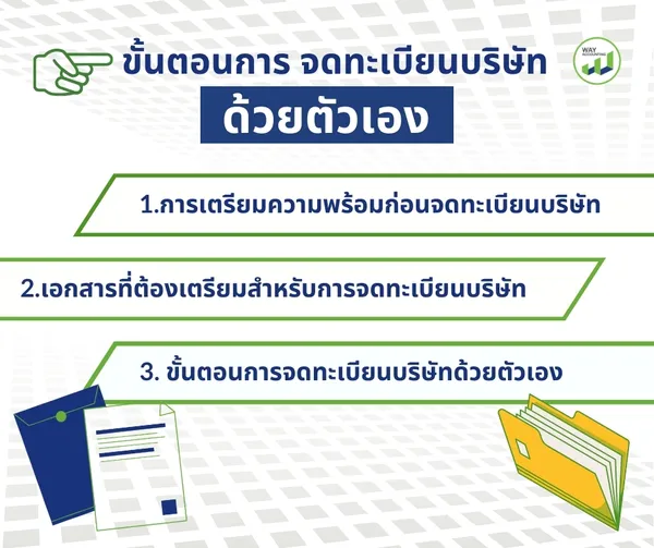 c-25ขั้นตอนการจดทะเบียนบริษัทด้วยตัวเอง1