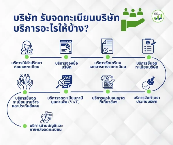 c-25บริษัทรับจดทะเบียนบริษัทบริการอะไรให้บ้าง