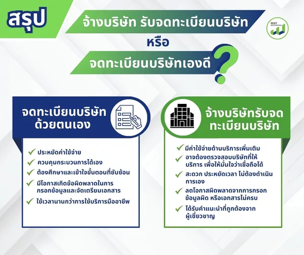 c-25สรุปจ้างบริษัทรับจดทะเบียนบริษัทหรือจดทะเบียนบริษัทเองดี