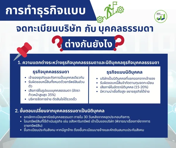 c-26การทำธุรกิจแบบจดทะเบียนบริษัทกับบุคคลธรรมดาต่างกันยังไง