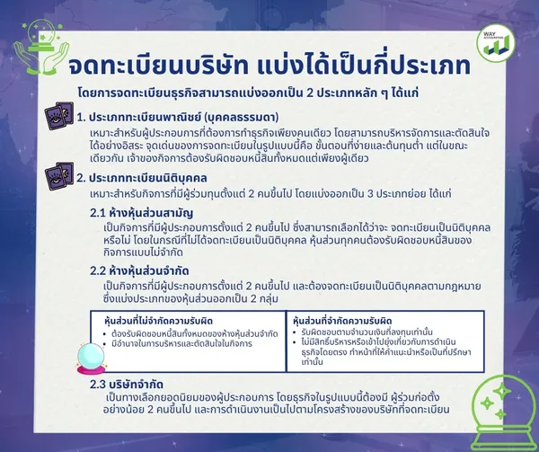c-27จดทะเบียนบริษัทแบ่งได้เป็นกี่ประเภท0