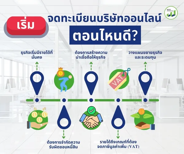c-28เริ่มจดทะเบียนบริษัทออนไลน์ตอนไหนดี0