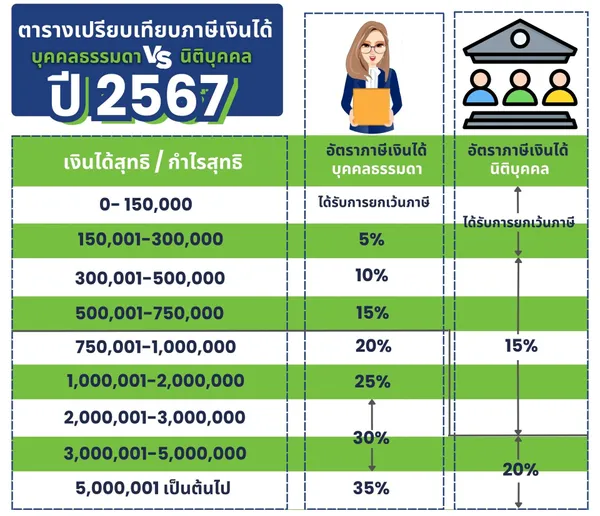 reจองชื่อบริษัท(1)
