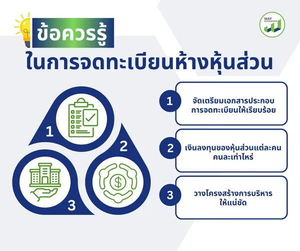 ข้อควรรู้ในการจดทะเบียนห้างหุ้นส่วน