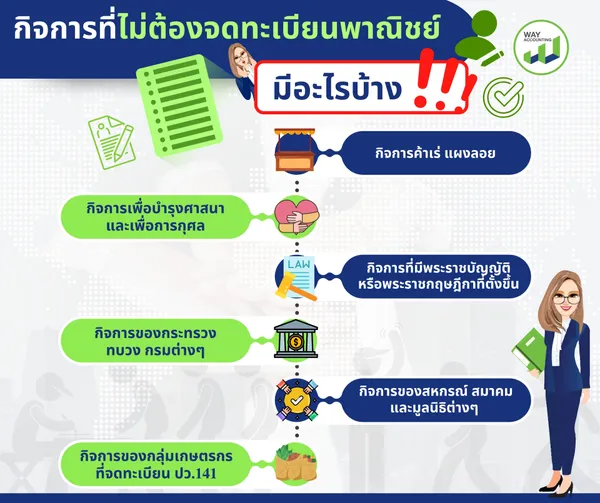 คอนเท้นท์ก