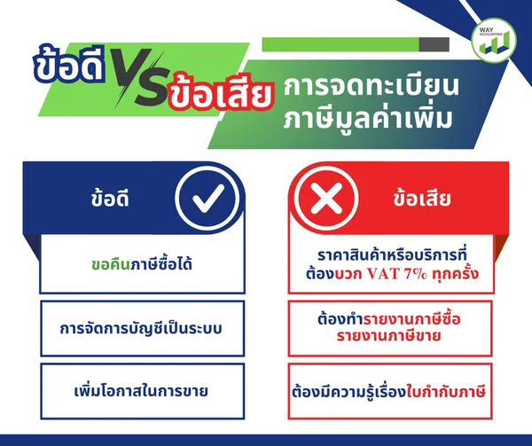จดทะเบียนภาษีมูลค่าเพิ่มมีข้อดี-ข้อเสียอย่างไร