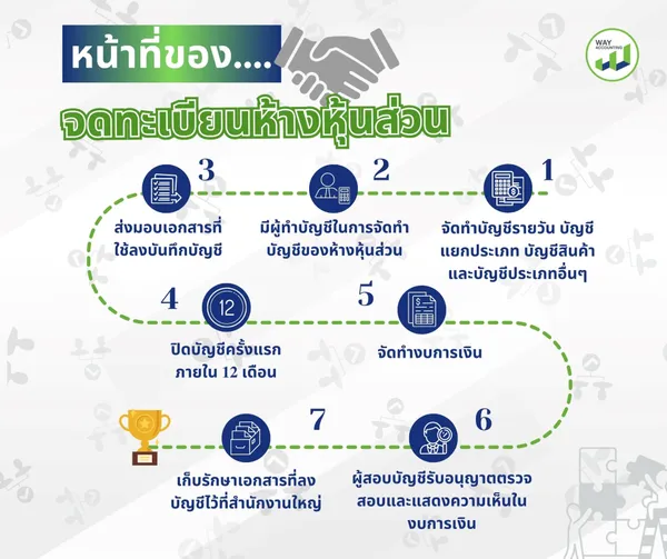 พำ111