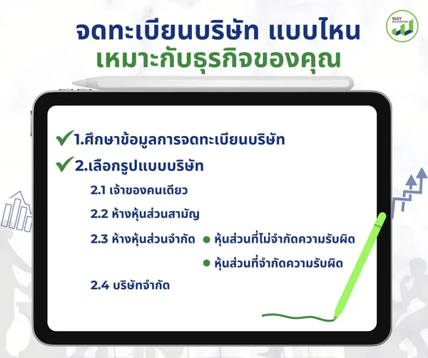 เลือกธุรกิจแบบไหนเหมาะกับคุณ