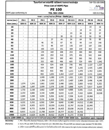 ราคาท่อHDPE(2)