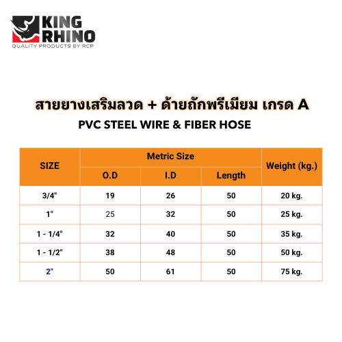 สายยางเสริมลวดด้ายถักพรีเมียมเกรดAยางเสริมลวดหนาพิเศษเกรดA(3)