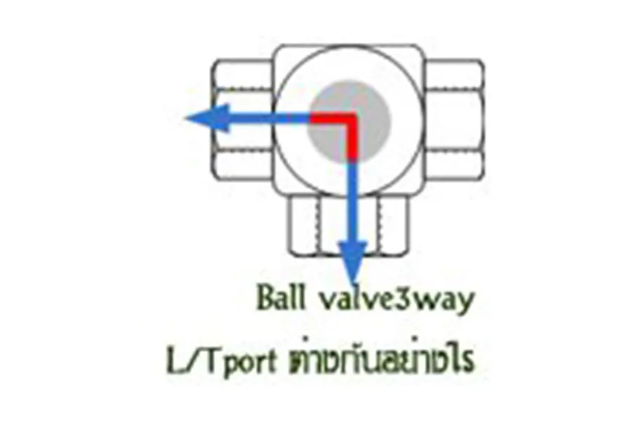 3way-Ball-Valve-(2)