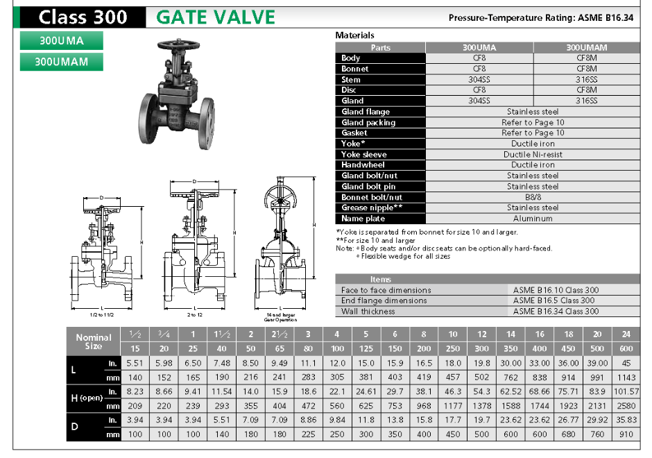 KITZ 300UMA/300UMAM Class 300 GATE VALVE