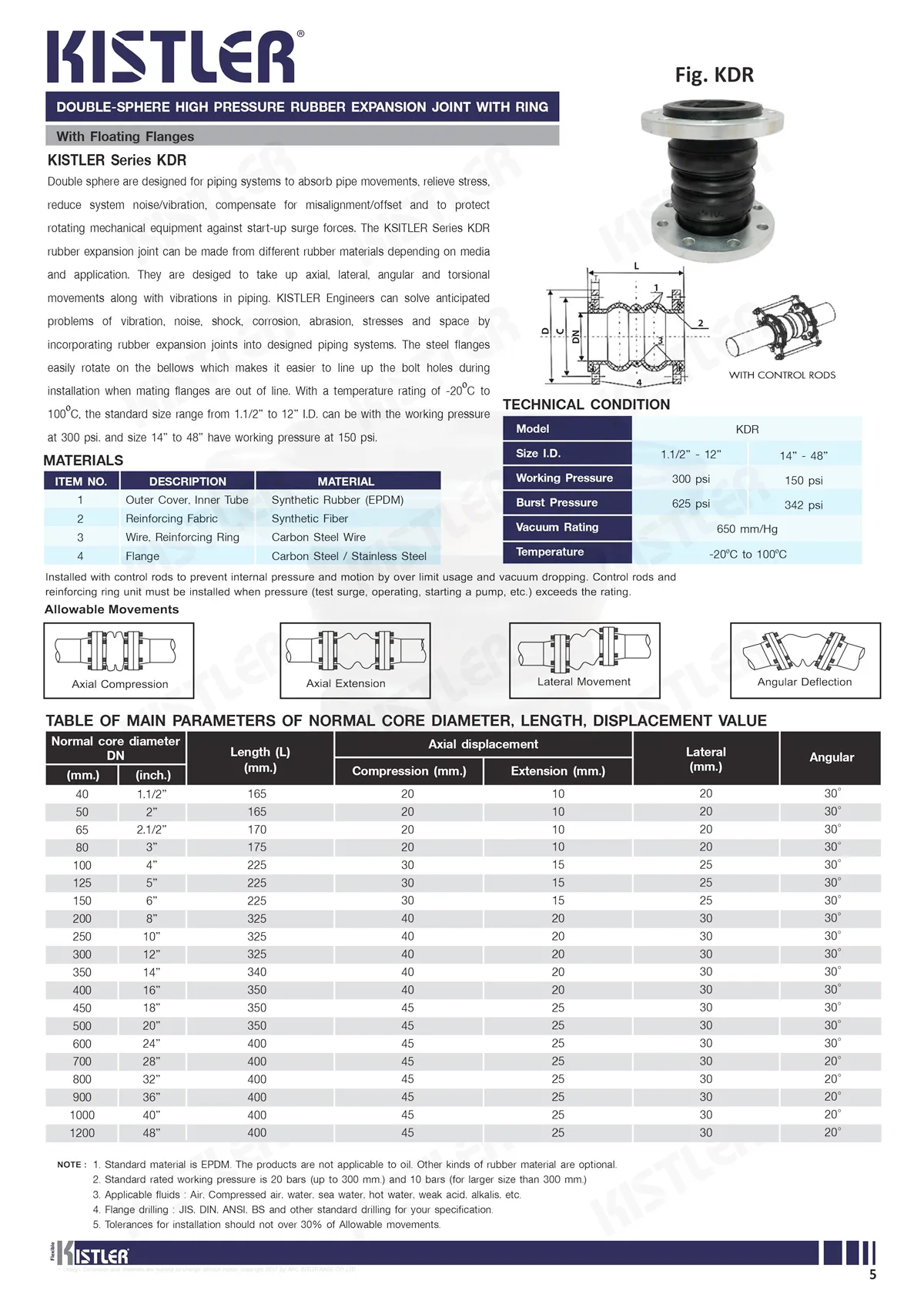 KISTLERMODELKDR(1)