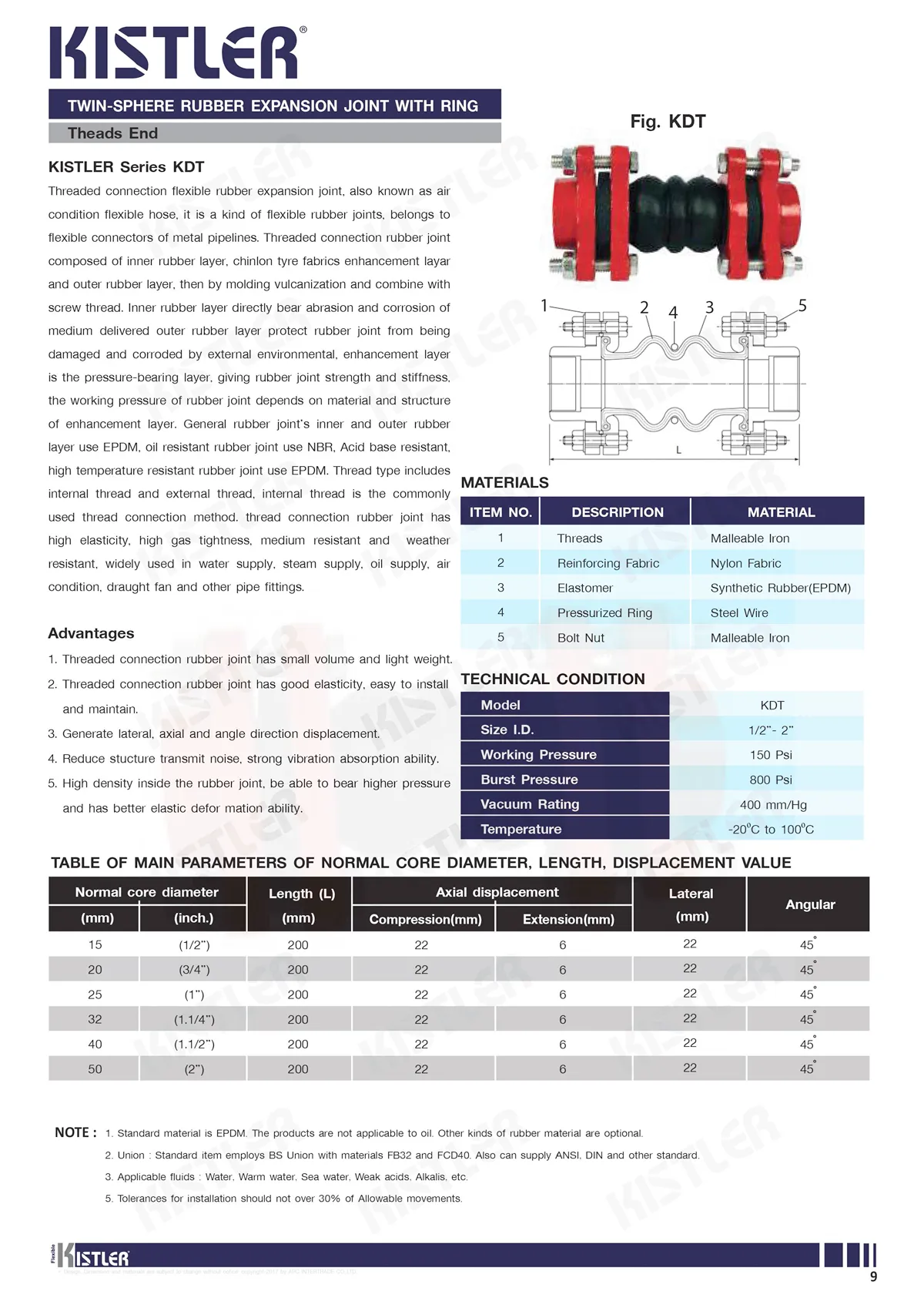 KISTLERMODELKDT(1)