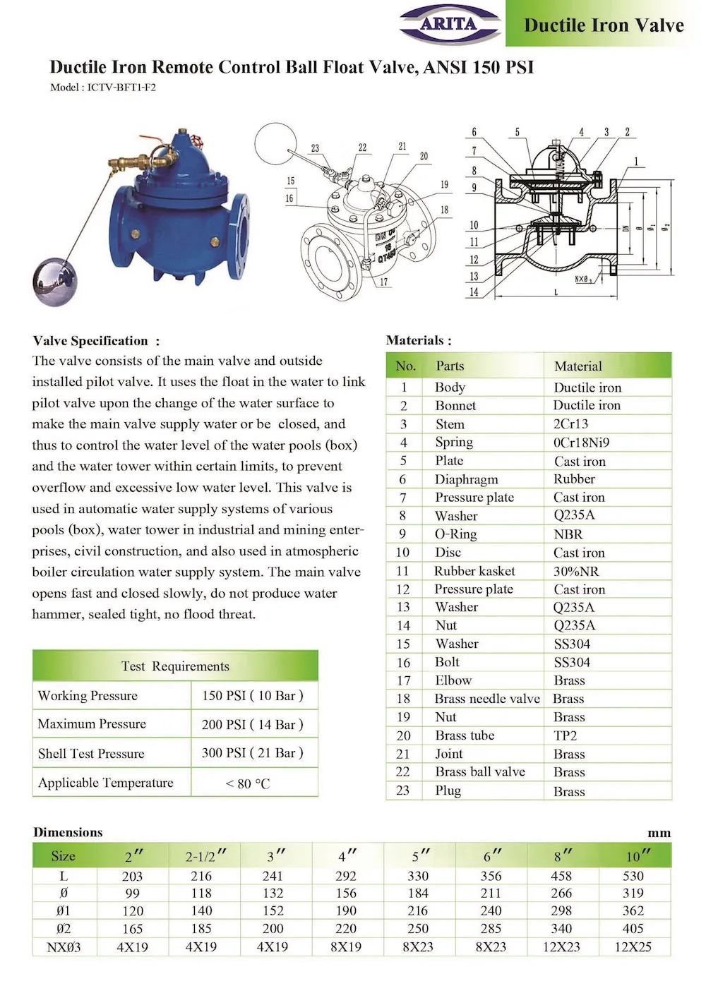 ICTV-BFT1-F2