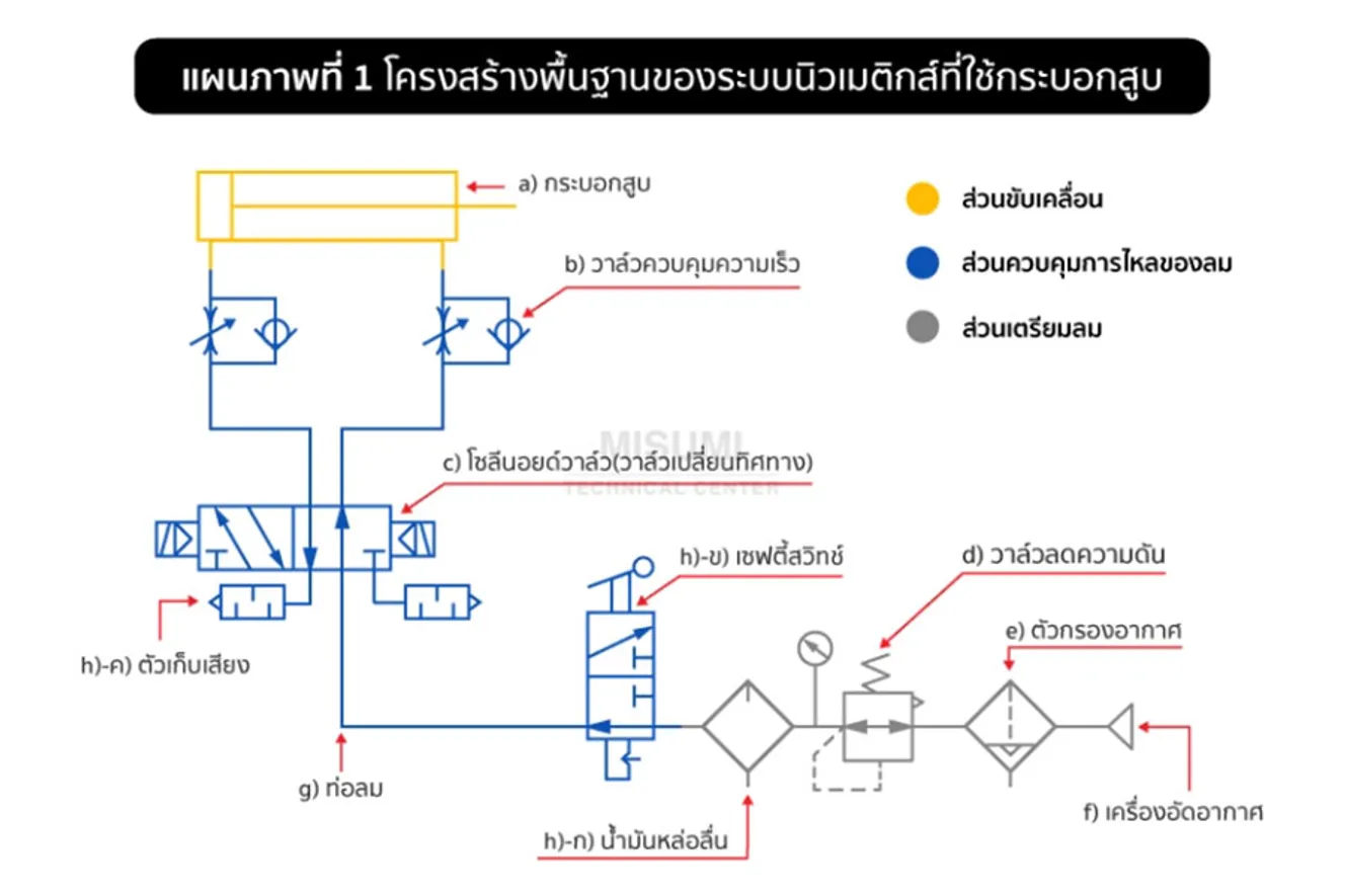 ระบบนิวเมติกส์-(2)